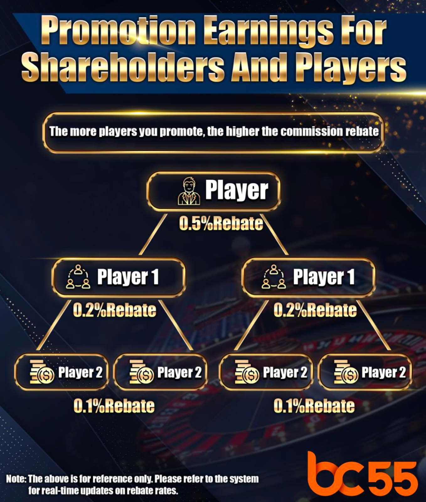 BC55 Player Register Method