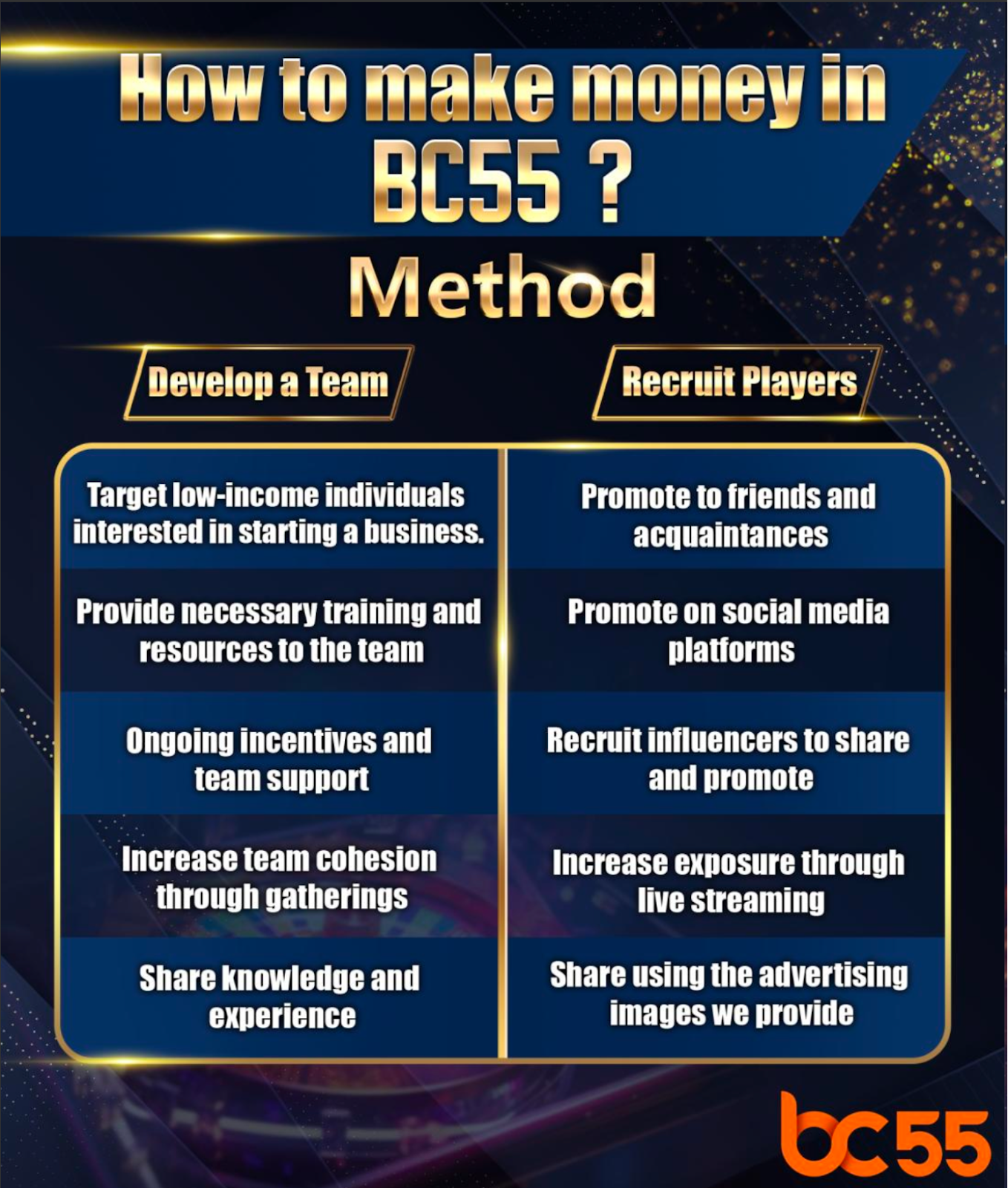 How to Make Money with BC55