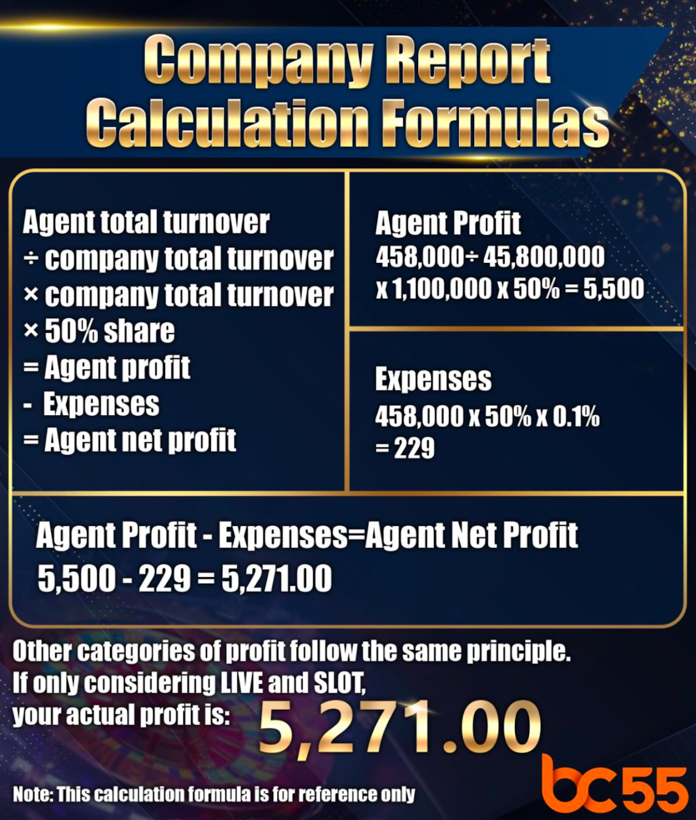 BC55 System Advantages
